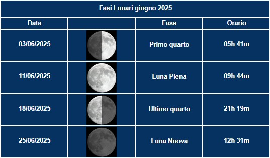 Fasi giu 2025.jpg