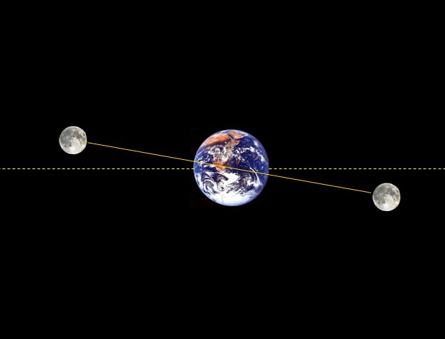 L'inclinazione del piano orbitale lunare.jpg
