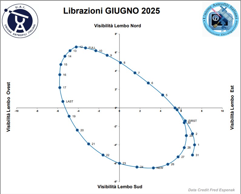 Lib giu 2025.jpg